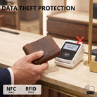 Brown leather Wiener‑box wallet with RFID shielding and visible STILORD embossing, hand holding it near a card payment terminal